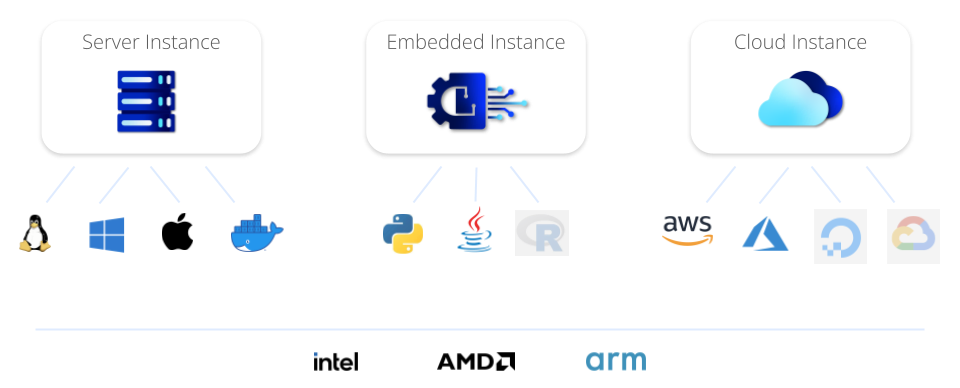 MonetDB ecosystem